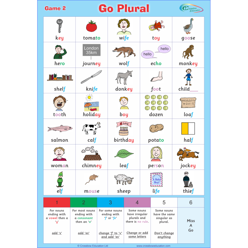 Simple pair of board games to learn plural spelling rules
